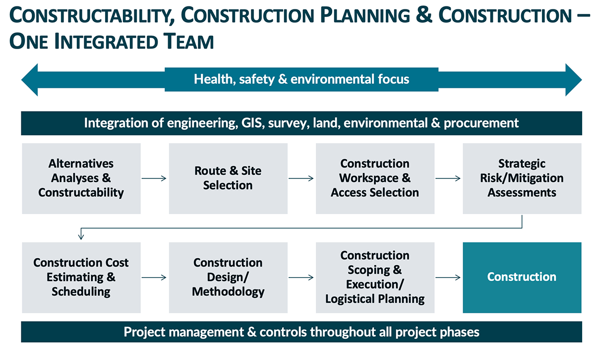 constructability
